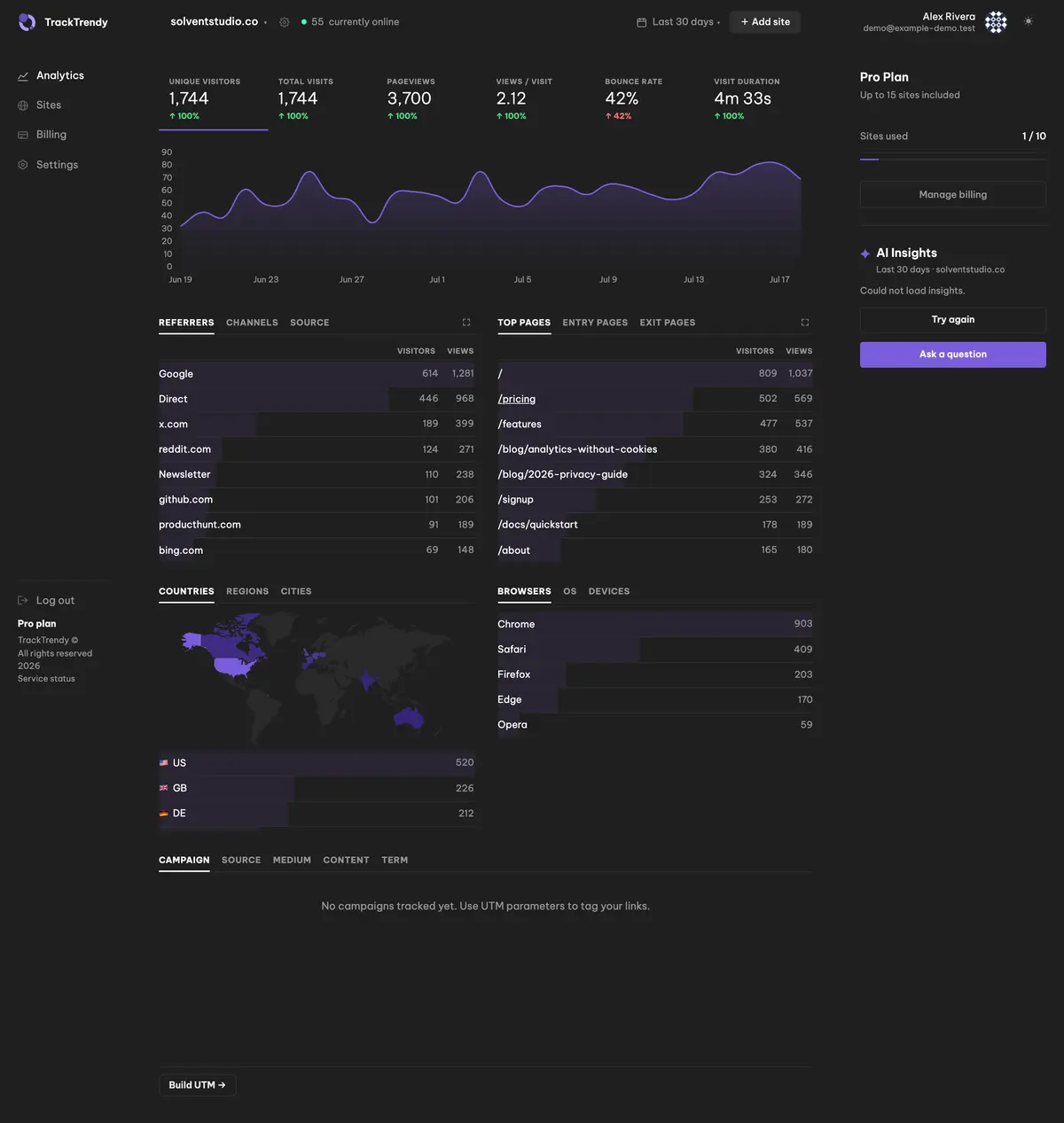 TRACKTRENDY, full page