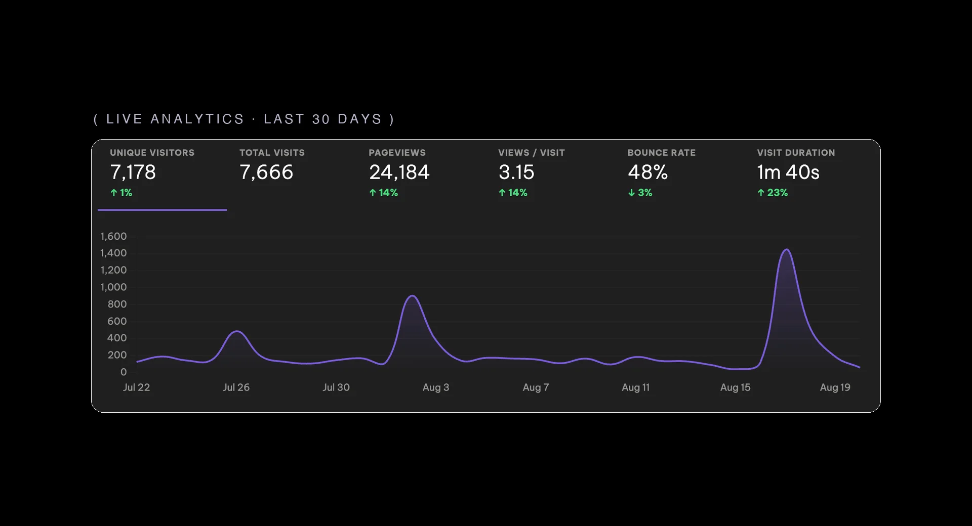 TRACKTRENDY interface
